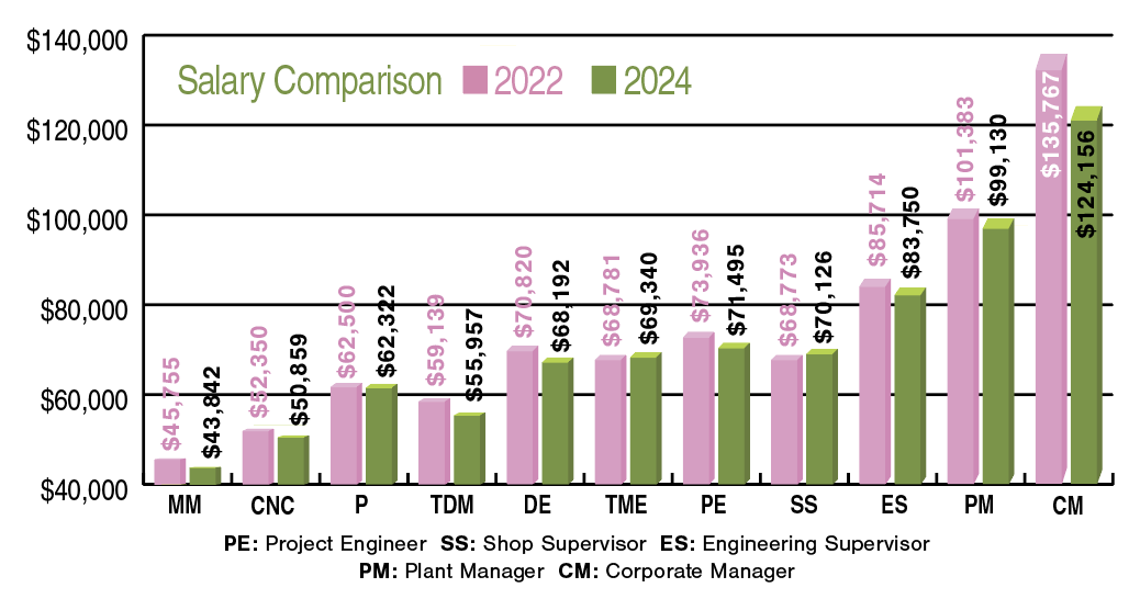 bucking-the-salary-trend-cutting-tool-engineering
